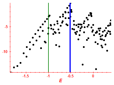Strength function log
